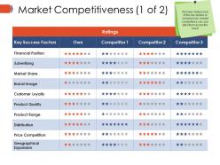 Market competitiveness example ppt presentation