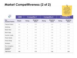 Market competitiveness financial ppt powerpoint presentation gallery