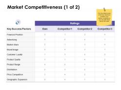 Market competitiveness geographic ppt powerpoint presentation design