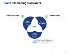 Market competitiveness powerpoint presentation slides