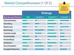 Market competitiveness powerpoint topics