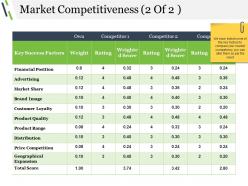 Market competitiveness ppt background graphics