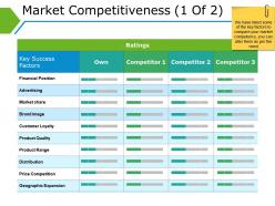 Market competitiveness ppt background images