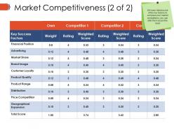 Market competitiveness ppt example professional
