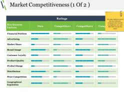 Market competitiveness ppt examples slides