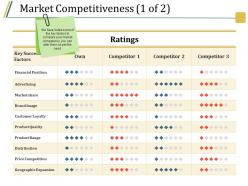 Market competitiveness ppt sample presentations