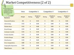 Market Competitiveness Ppt Slide