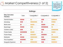 Market competitiveness presentation powerpoint example