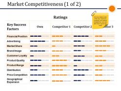Market competitiveness presentation powerpoint templates