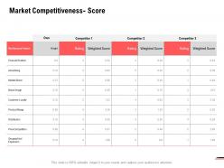 Market competitiveness score business ppt powerpoint presentation model outline