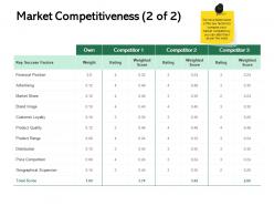 Market competitiveness success ppt powerpoint presentation slides clipart