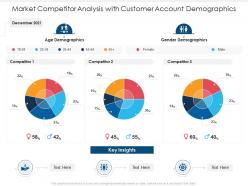 Market competitor analysis with customer account demographics