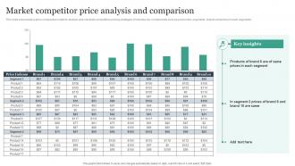 Market Competitor Price Analysis And Comparison