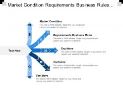 Market Condition Requirements Business Rules Tests Back Office