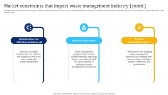 Market Constraints Impacting Waste Management Industry Waste Management Industry IR SS Engaging Compatible