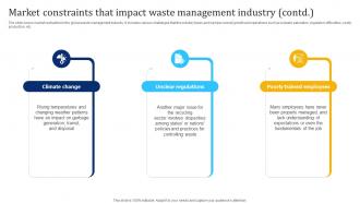 Market Constraints Impacting Waste Management Industry Waste Management Industry IR SS Adaptable Compatible