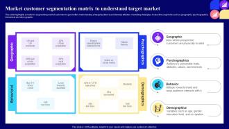 Market Customer Segmentation Matrix Guide For Customer Journey Mapping Through Market Mkt Ss
