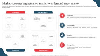 Market Customer Segmentation Matrix To Understand Developing Marketing And Promotional MKT SS V