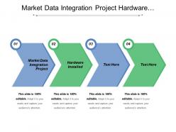Market data integration project hardware installed contract negotiation