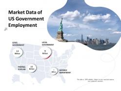 Market data of us government employment