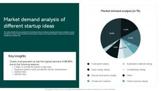 Market Demand Analysis Of Different Startup Ideas Social Business Startup
