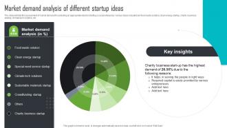 Market Demand Analysis Of Different Startup Ideas Step By Step Guide For Social Enterprise