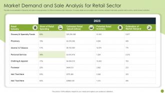 Market Demand And Sale Analysis For Retail Sector