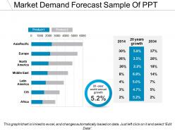Market demand forecast sample of ppt