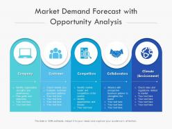 Market demand forecast with opportunity analysis