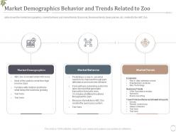 Market demographics behavior and trends related to zoo decrease visitors interest zoo ppt grid