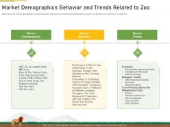 Market demographics behavior and trends strategies overcome challenge declining financials zoo