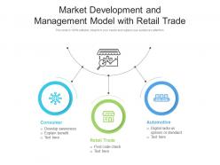 Market development and management model with retail trade