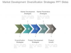 Market development diversification strategies ppt slide