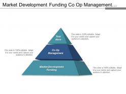 Market development funding co op management distribution marketing cpb