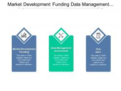 Market development funding data management assessment acquisition analysis cpb