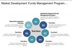 Market development funds management program market development funding cpb