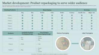 Market Development Product Repackaging Serve Critical Initiatives To Deploy Successful Business