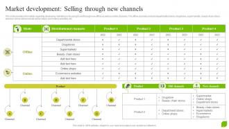 Market Development Selling Through New Organic Growth As Effective Business Strategy SS