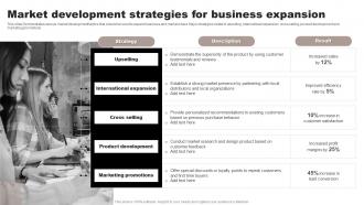 Market Development Strategies For Business Expansion