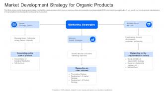 Market Development Strategy For Organic Products