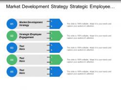 Market Development Strategy Strategic Employee Engagement Sales Crm