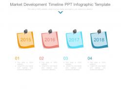 Market development timeline ppt infographic template