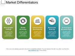 Market differentiators