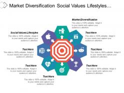 Market diversification social values lifestyles develop mission statement