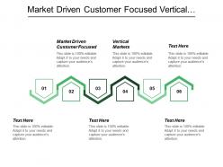 Market driven customer focused vertical markets market intelligence