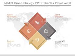 Market driven strategy ppt examples professional