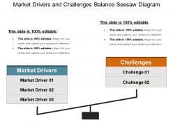 Market drivers and challenges balance seesaw powerpoint layout