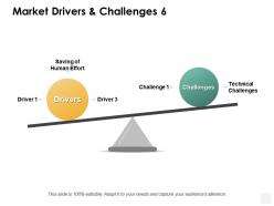 Market drivers and challenges challenge ppt powerpoint presentation portfolio sample
