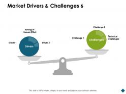 Market drivers and challenges human effort ppt powerpoint presentation show files