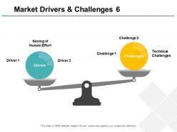 Market drivers and challenges technical challenges ppt powerpoint slides